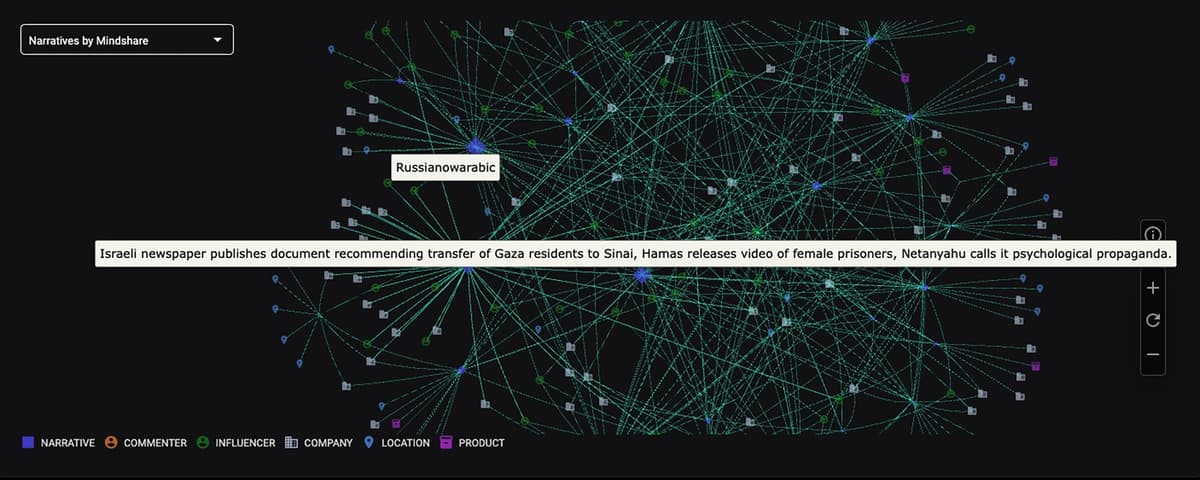 Nebula Social Screenshot: Knowledge Graph showing the connection between the account that published the video from the screenshot and the trending narrative.