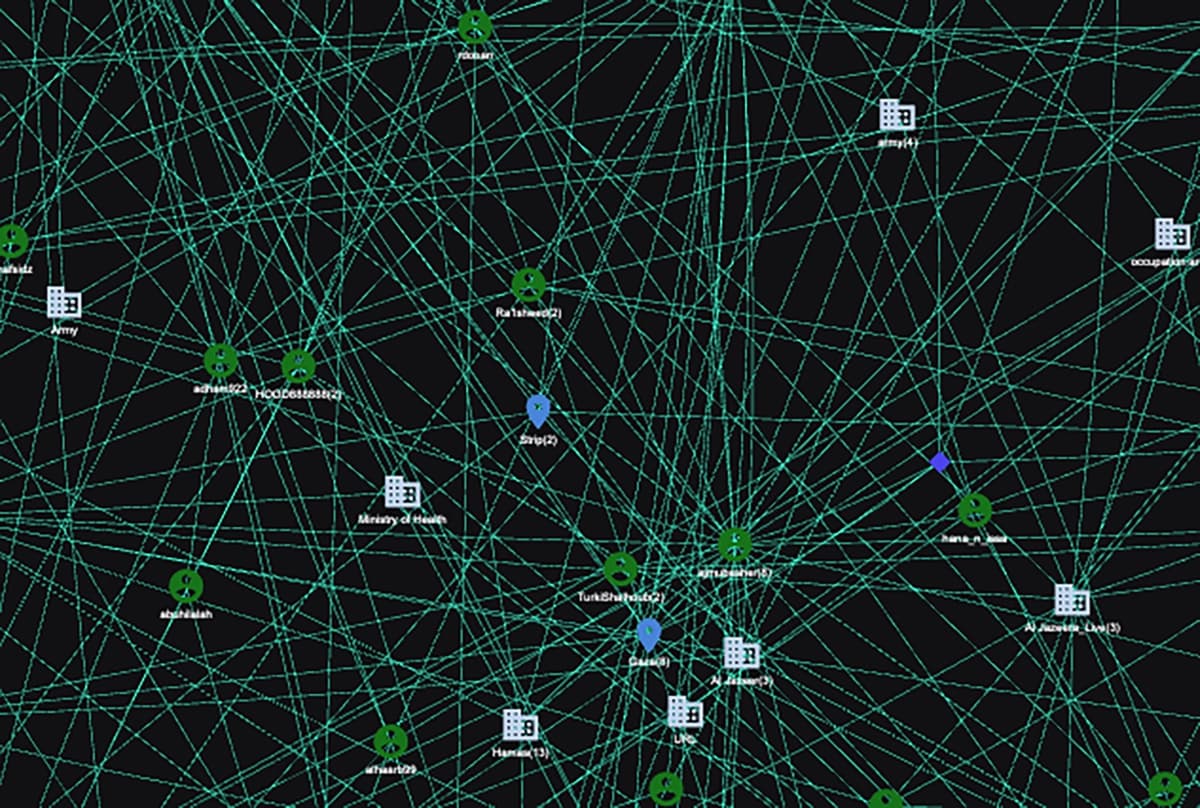 Nebula Social Screenshot: Knowledge Graph shows the intricacies of the Neo-Influencers and the different narratives they are circulating.