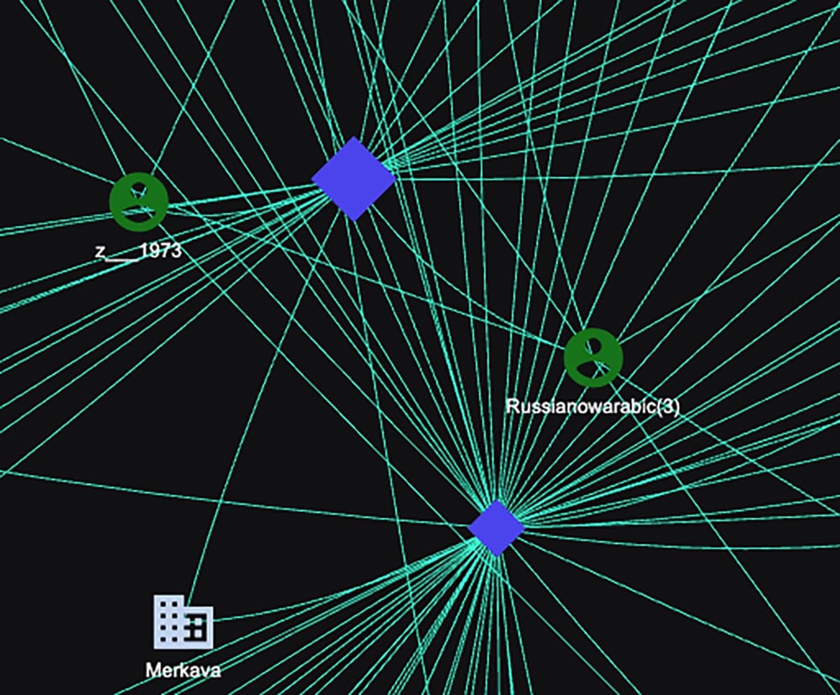 Nebula Social Screenshot: Knowledge Graph shows the multitude of accounts and companies pushing a specific circulating narrative, as well as showing an account (Russiannowarbabic) that has tweeted about the narrative three times within the five-day monitoring period.