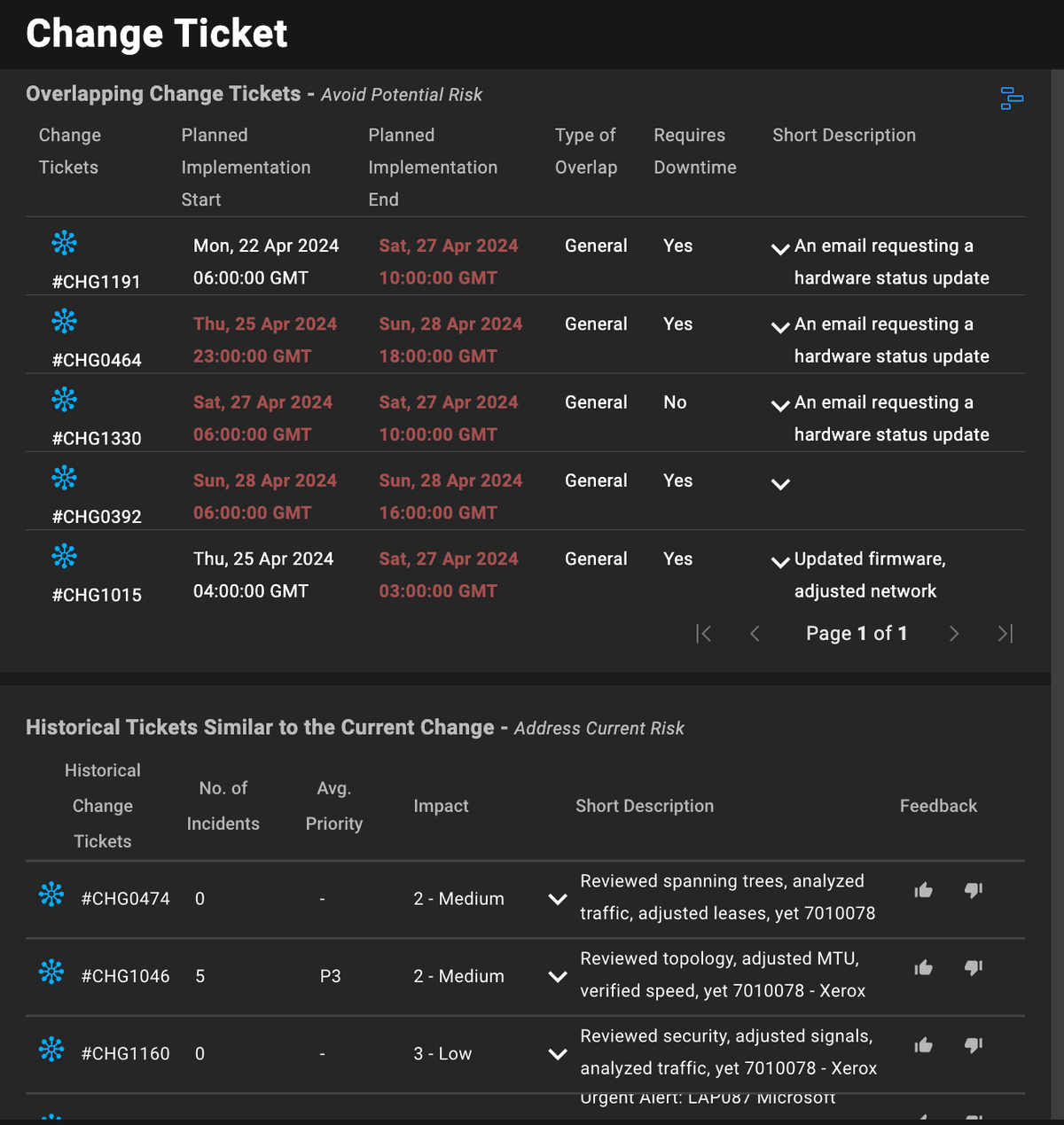 A snapshot of Accrete’s Nebula ITSM providing a proactive risk assessment predicting the likelihood of failure for an IT Change Ticket, with key data points that can be leveraged during the planning and review stages for IT Changes.