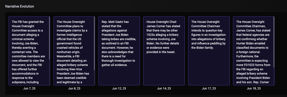 Screenshot from Nebula Social: Narrative evolution timeline. Nebula Social discovers and predicts emerging narratives and automatically generates the narratives from the chatter.