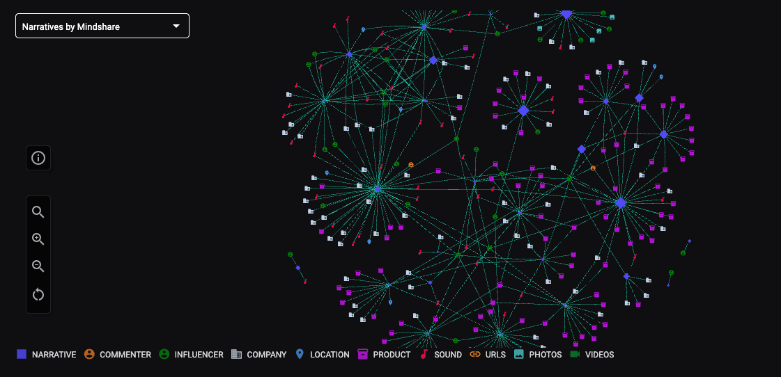 Nebula Social’s knowledge graph serves as the digital brain of the network