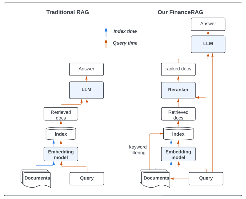 Overview of retrieval-augmented generation (RAG) workflow