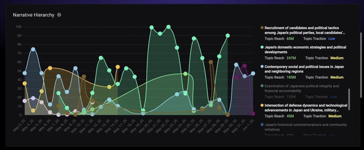 Argus Cognitive Advantage narrative analysis