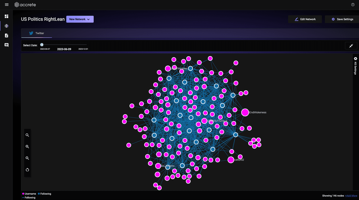 Screenshot from Nebula Social: Continuously learning and interactive Knowledge Graph, right-leaning network