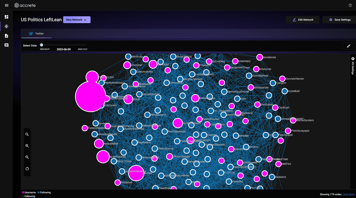 Screenshot from Nebula Social: Continuously learning and interactive Knowledge Graph, left-leaning network
