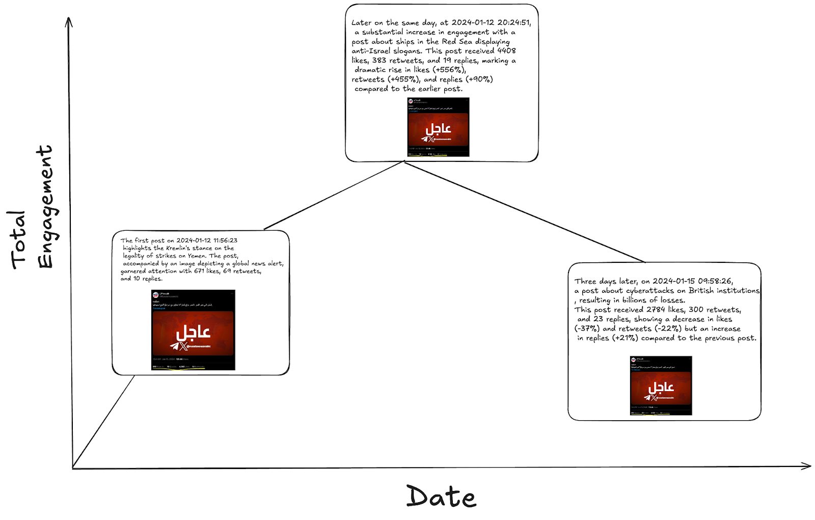 Sample Visualization with LLM-powered analysis for the X post image