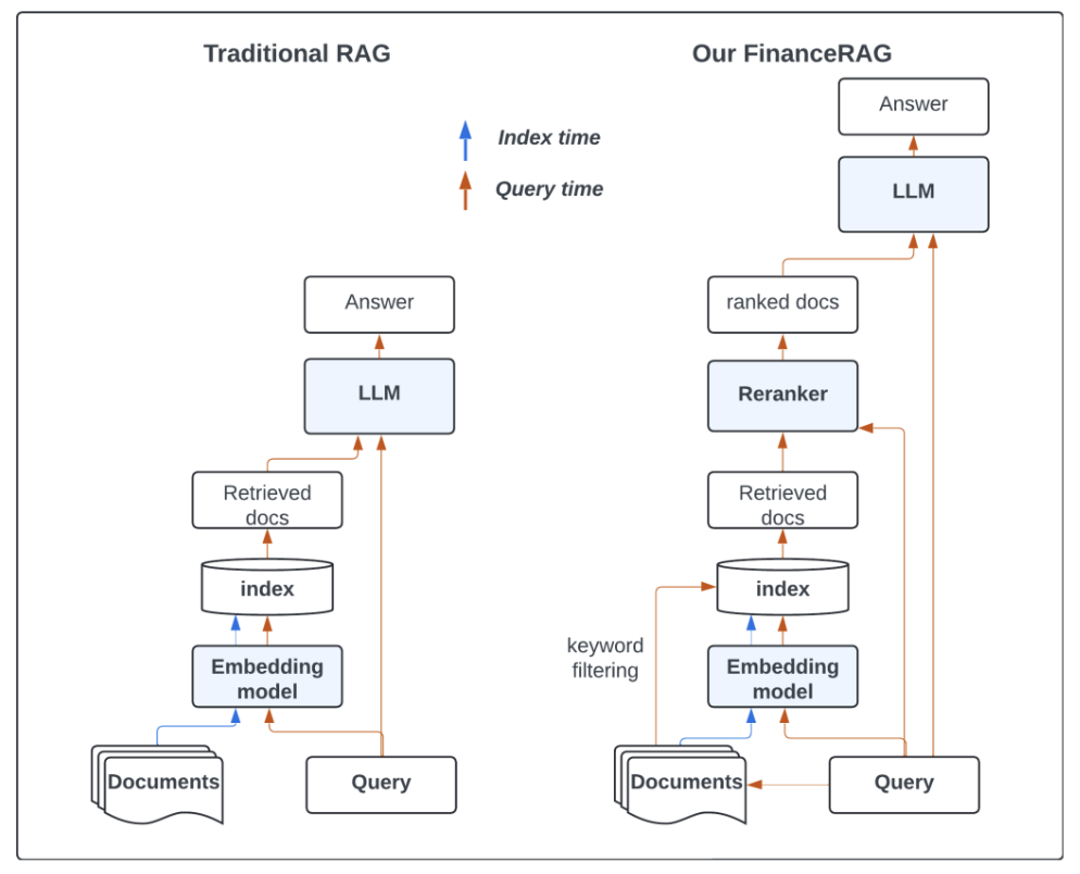 Overview of retrieval-augmented generation (RAG) workflow